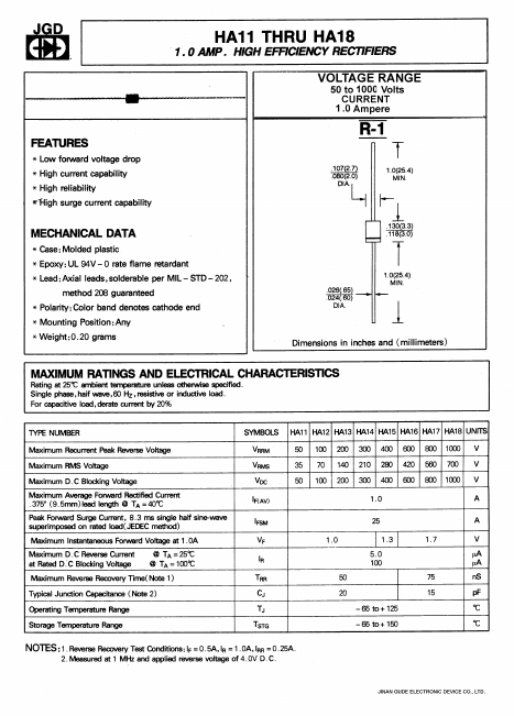 HA17 datasheet, rectifiers equivalent, Jinan Gude Electronic Device